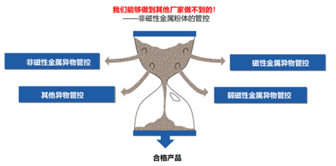 电动车连环起火“沉思录” 高镍电池如何跨越安全门槛？——金属材料的视角
