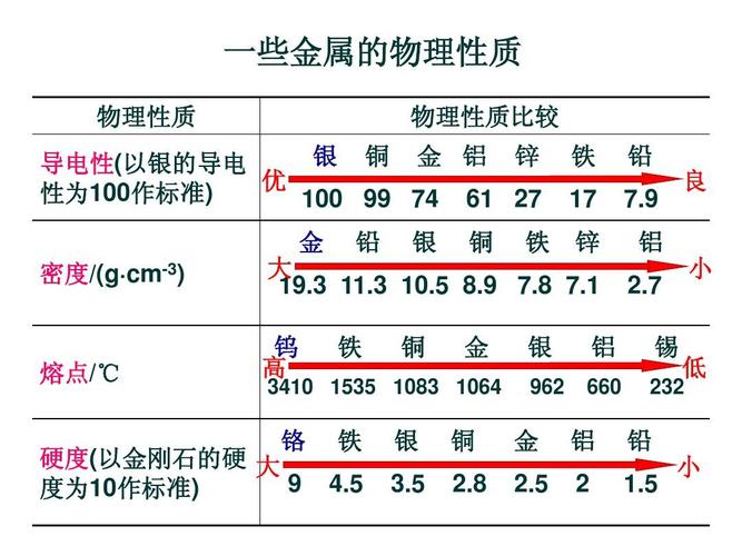 金属材料概论